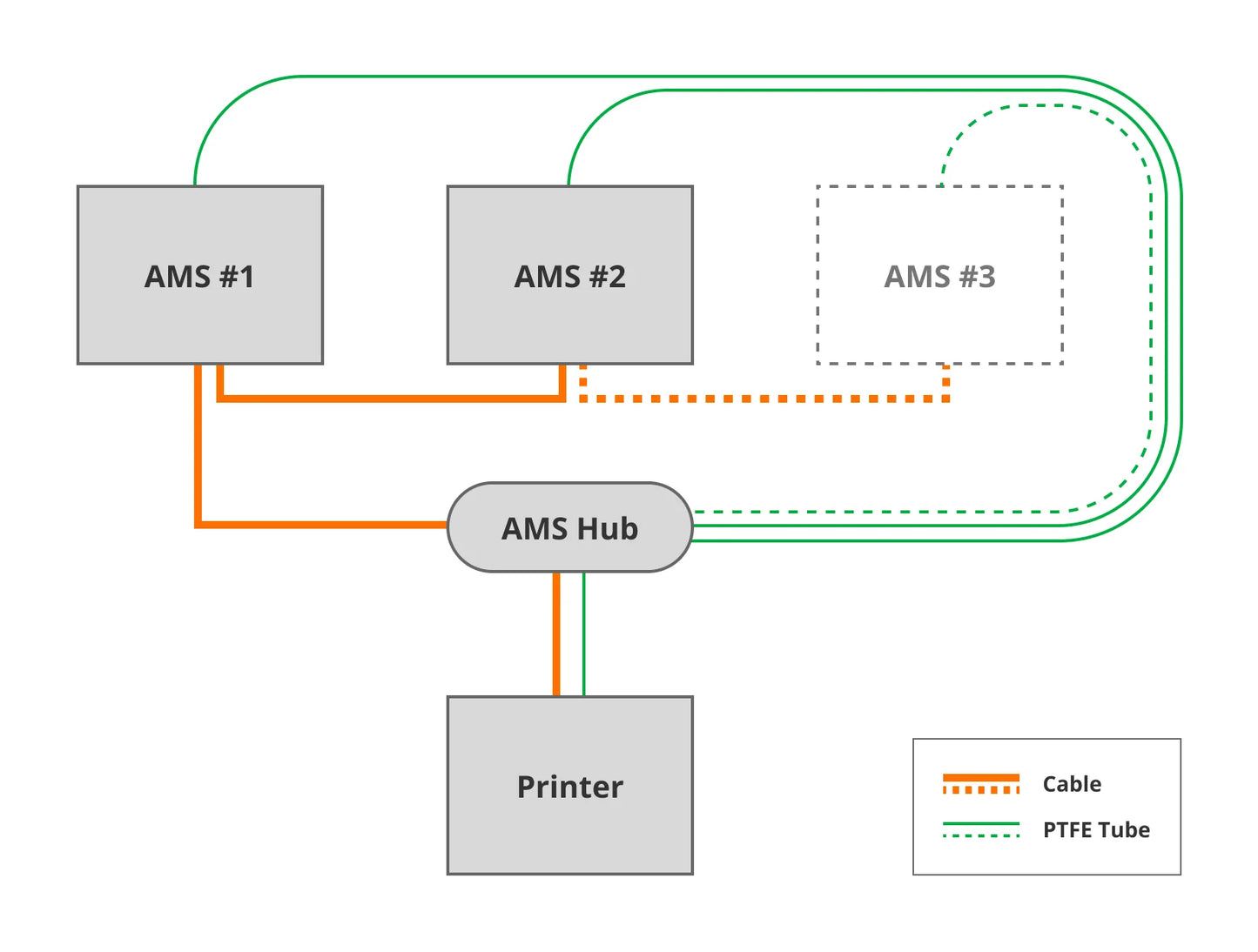 Bambulab AMS Hub