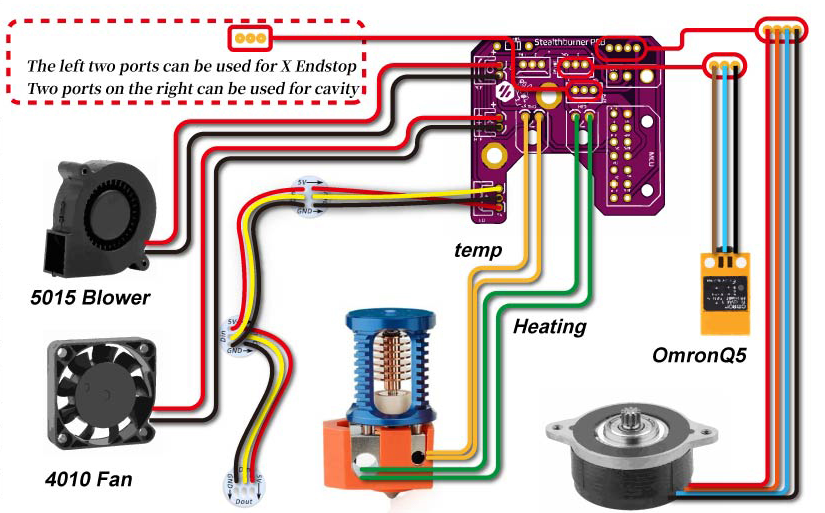 Tool head PCB for Voron Stealthburner