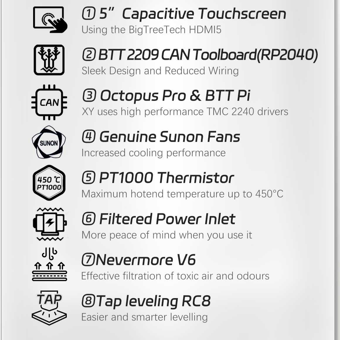 VORON V2.4 R2+ Core XY Printer Full Premium Kit