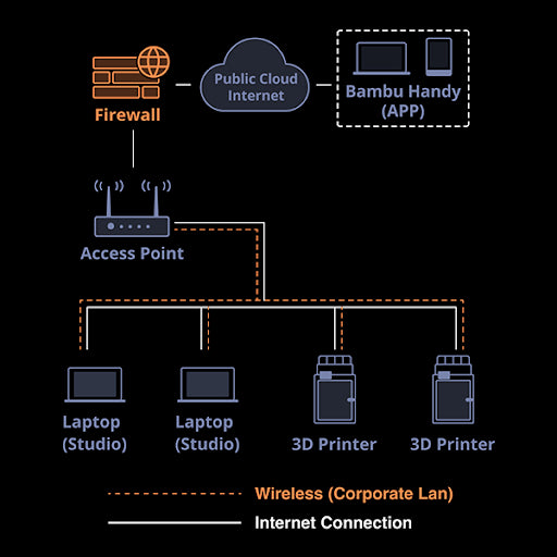 BambuLab X1E 3D Printer